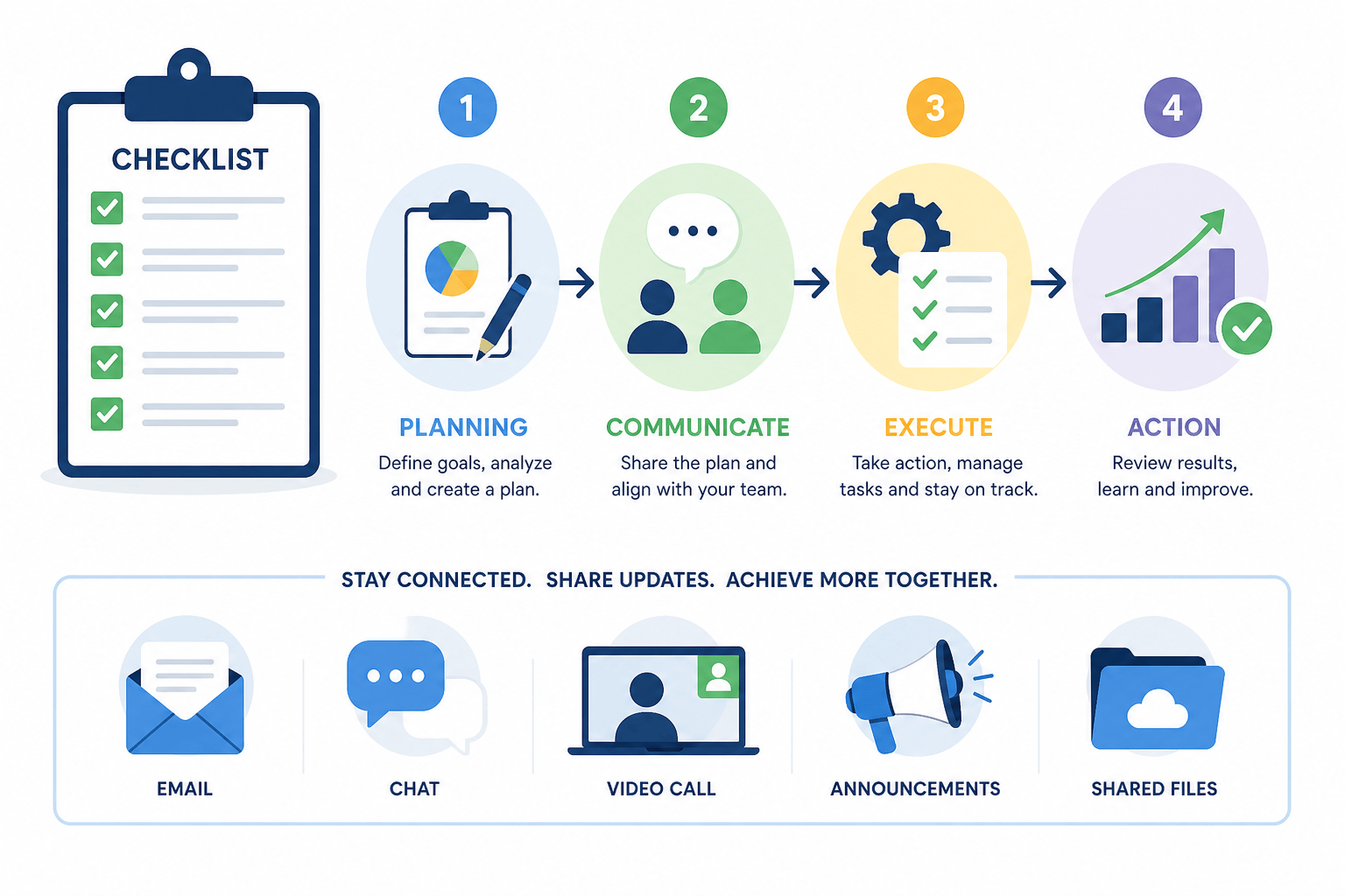 招生廣告 LINE 追蹤避免3大錯誤:教育單位行銷必懂關鍵技巧
