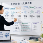 B2B 電話開發常見5大錯誤｜業務新手一定要避免的致命陷阱