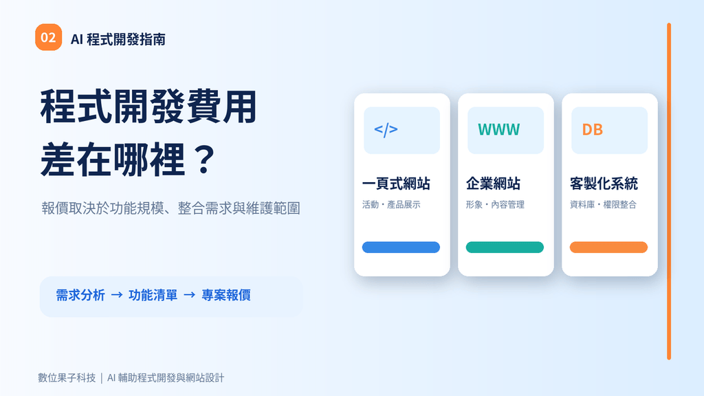 02_網站與系統開發費用