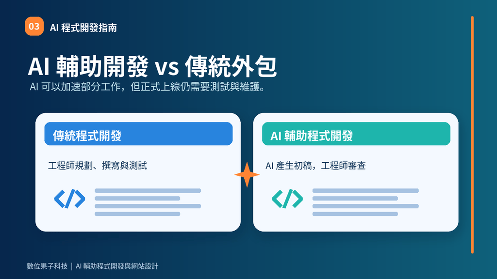 03_AI輔助開發與傳統外包比較