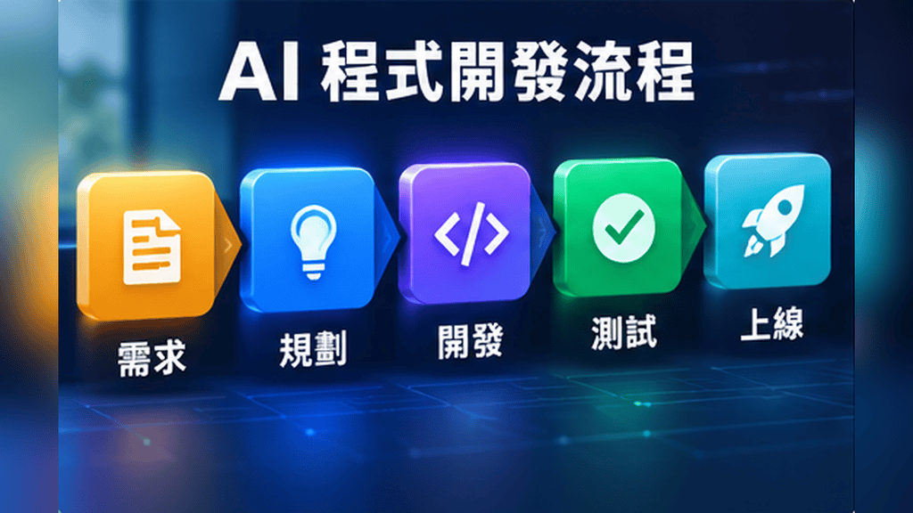 AI程式開發流程 需求規劃測試上線