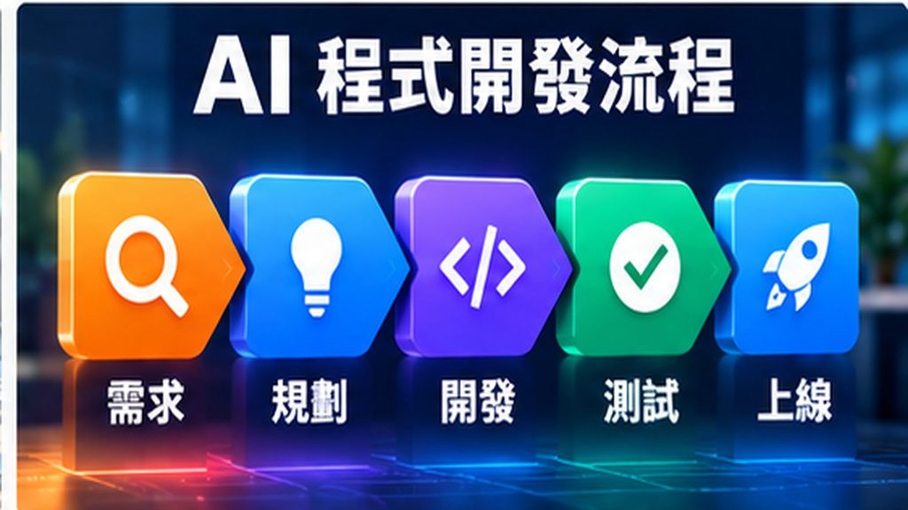 AI程式開發流程 需求測試上線