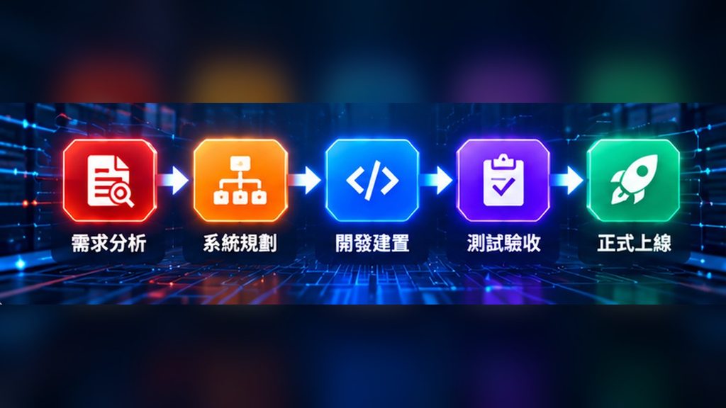 AI程式開發流程 報價系統建置