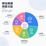 網站維護費用為何常超出預算？5個你必須避免的隱藏支出陷阱解析