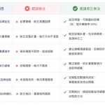 有機保養品行銷常見錯誤：品牌新手必須避免的5大致命陷阱