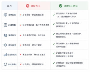 有機保養品行銷常見錯誤：品牌新手必須避免的5大致命陷阱