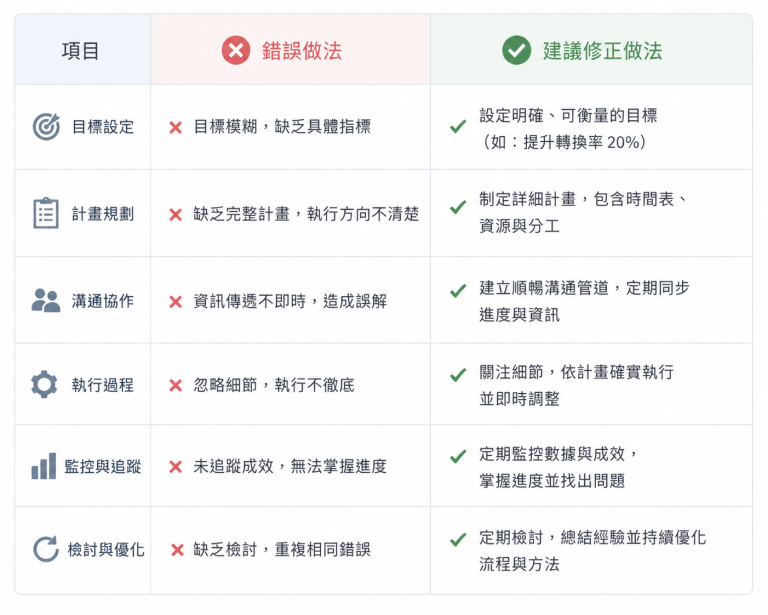 有機保養品行銷常見錯誤：品牌新手必須避免的5大致命陷阱