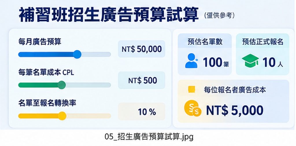 05_招生廣告預算試算