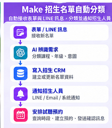 05_Make招生名單自動分類