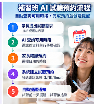 06_AI補習班試聽預約流程