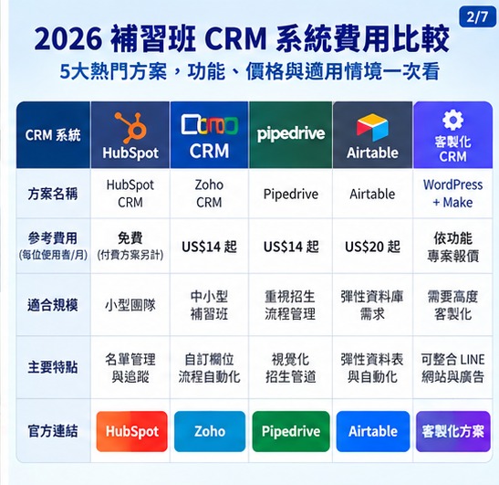 02_補習班CRM系統費用比較