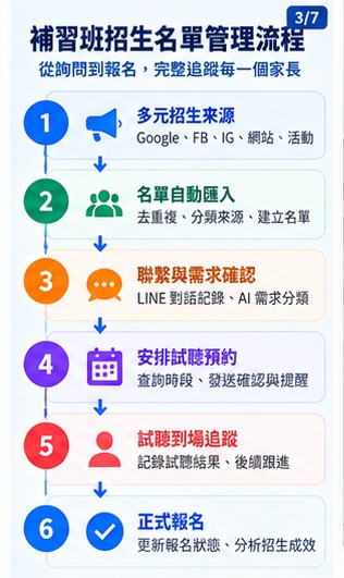 03_補習班招生名單管理流程