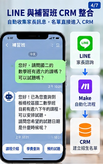 04_LINE與補習班CRM整合