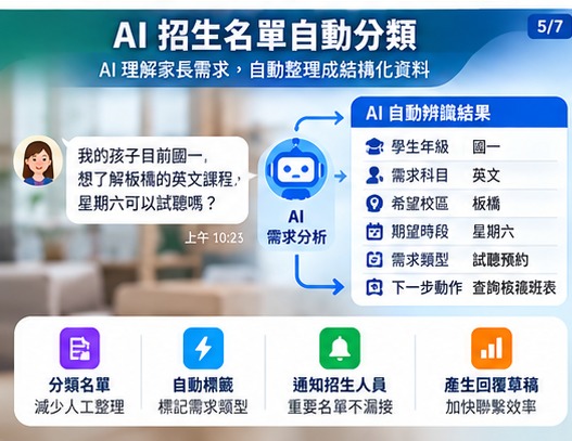 05_AI招生名單自動分類