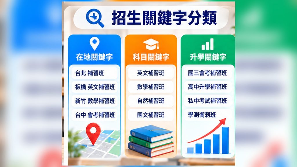 02_招生關鍵字分類與地區搜尋