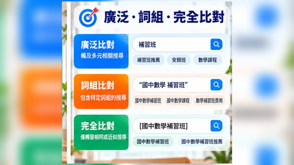 03_廣泛詞組完全比對比較