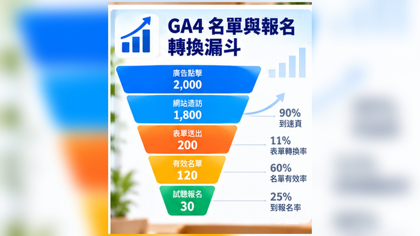 07_GA4招生名單與報名轉換漏斗