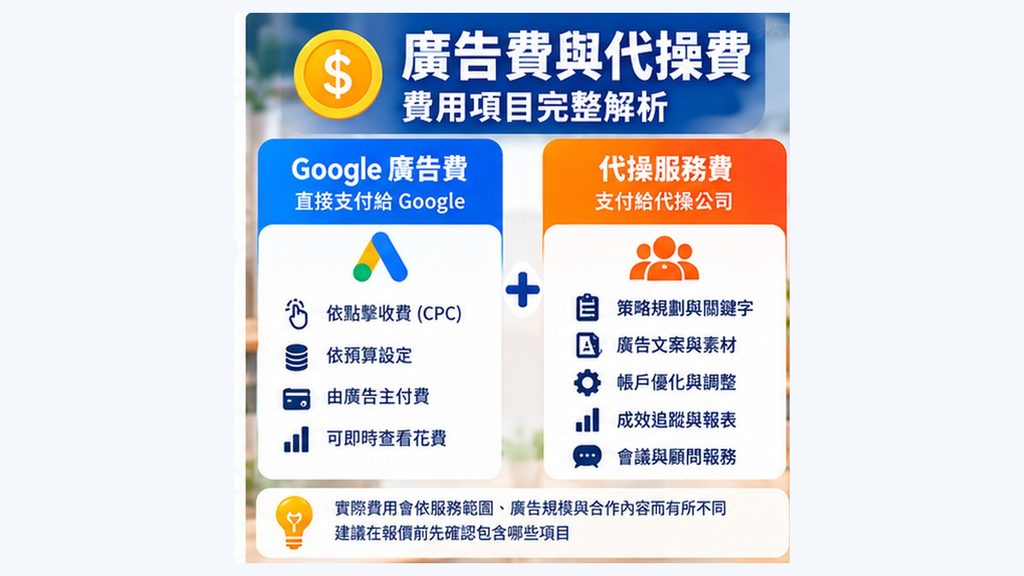 02_Google廣告費與代操費比較