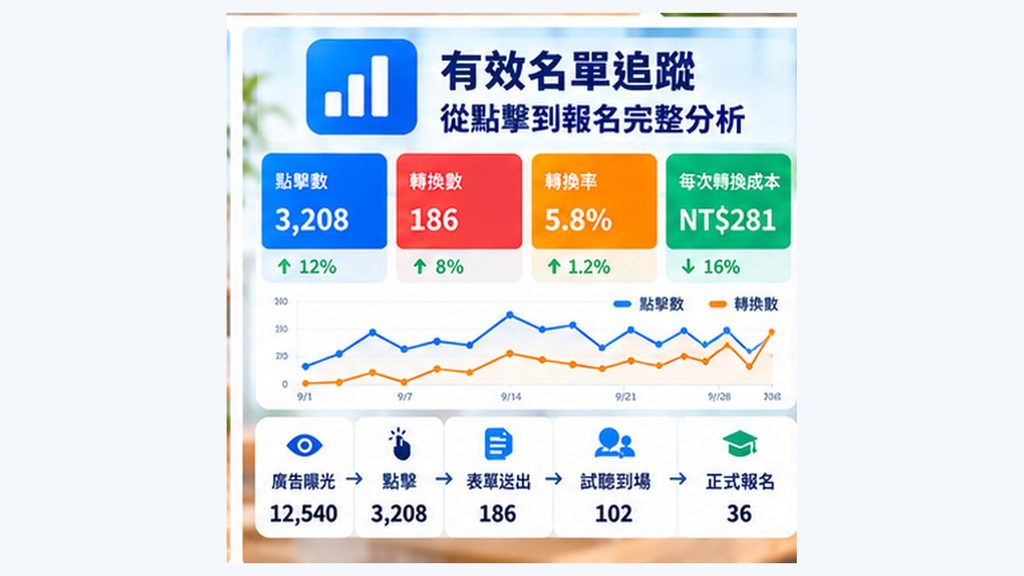 06_有效家長名單與GA4追蹤