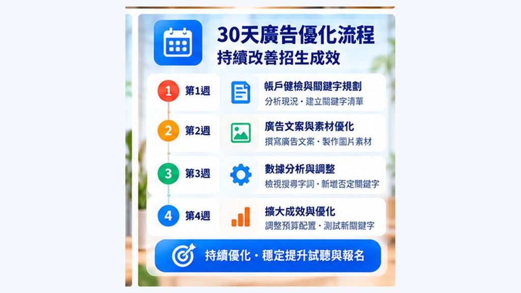 07_補習班Google廣告30天優化流程