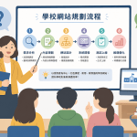 學校網站如何規劃？2025年學校資訊化絕不能忽略的7大關鍵步驟