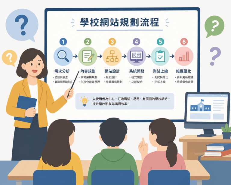 學校網站如何規劃？2025年學校資訊化絕不能忽略的7大關鍵步驟