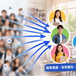 Facebook 招生廣告受眾設定錯誤？5個常見陷阱與避免方法一次看懂