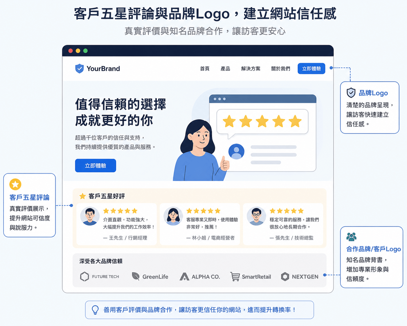 一頁式網站轉換率低?避免7大常見錯誤提升你的成交機會