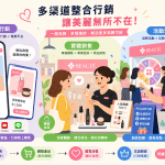 化妝品品牌創業流程與必備規劃重點解析