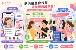 化妝品品牌創業流程與必備規劃重點解析