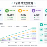 B2B 廣告投放規劃：精準鎖定企業主的實用策略