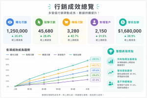 B2B 廣告投放規劃：精準鎖定企業主的實用策略