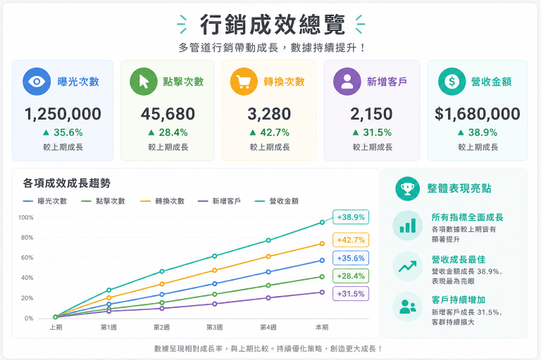 B2B 廣告投放規劃：精準鎖定企業主的實用策略