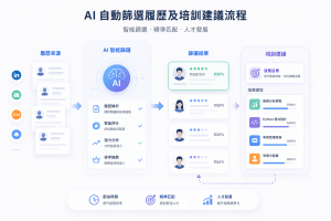 企業如何運用AI優化流程，達成人力成本精簡