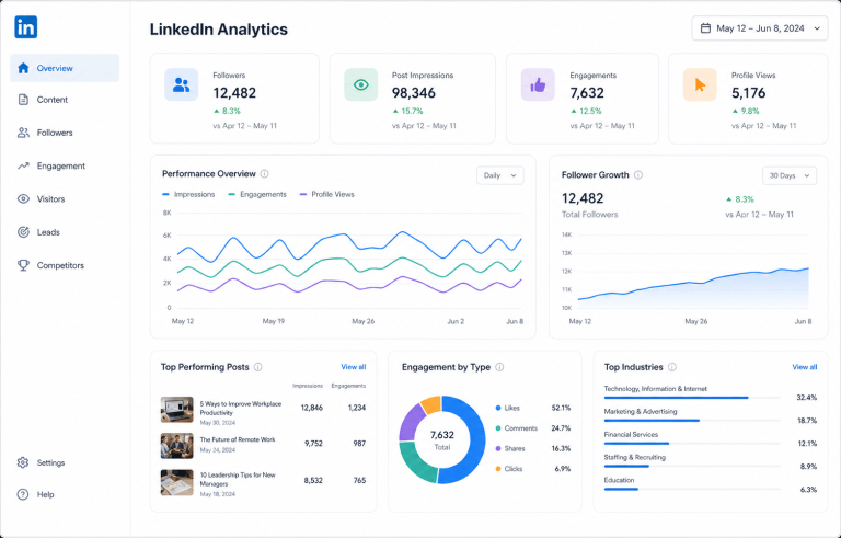 如何透過 LinkedIn 有效尋找潛在客戶並建立業務關係
