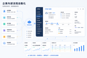從認識到成交：B2B 銷售漏斗各階段的關鍵行動與優化建議