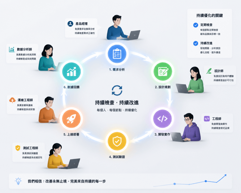 B2B 業務與行銷協作：如何規劃整合流程讓團隊發揮最大效益