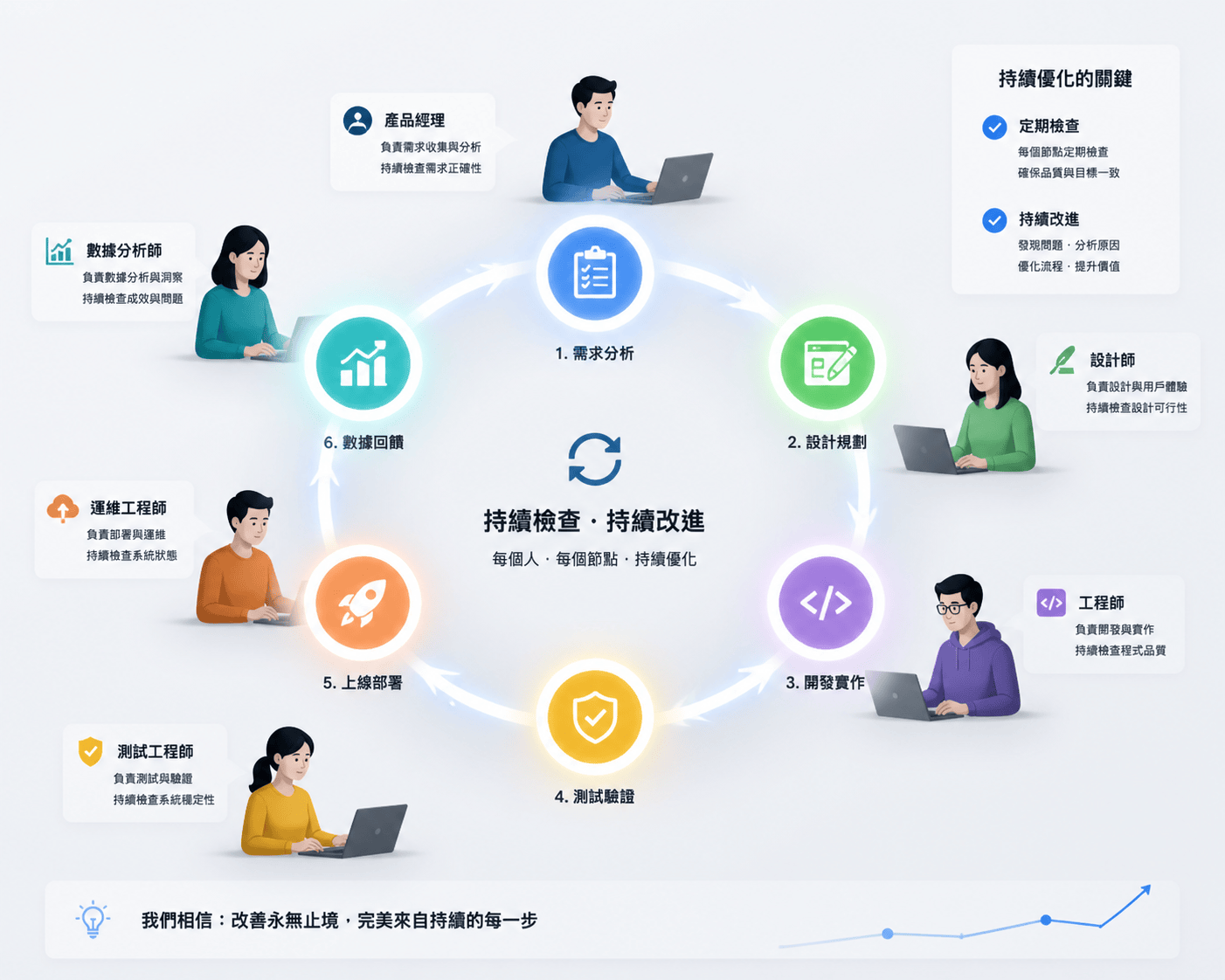 B2B 業務與行銷協作：如何規劃整合流程讓團隊發揮最大效益