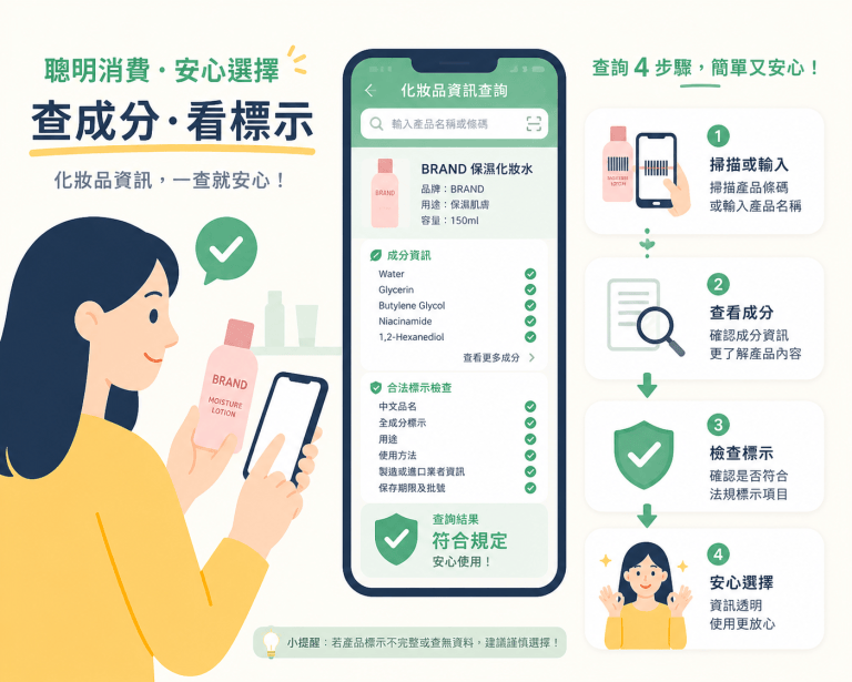 化妝品藥妝通路怎麼選擇？解析主要類型與購買注意事項