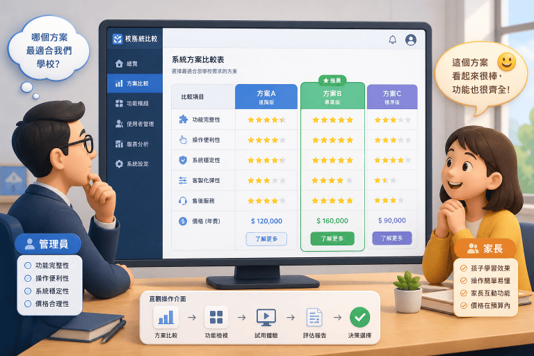 學校線上報名系統如何規劃與選擇？功能需求到實際操作重點解析